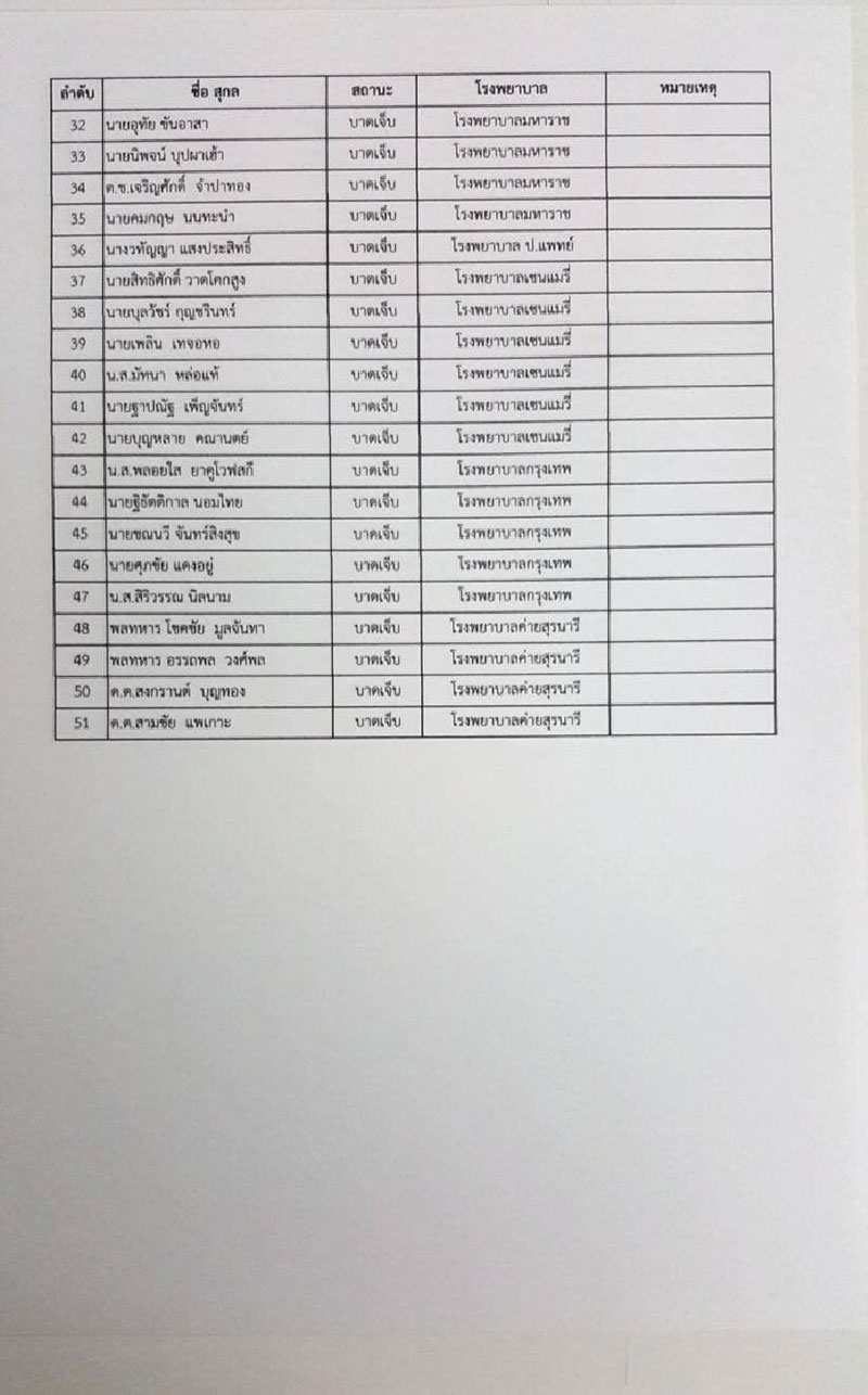 กราดยิงโคราช