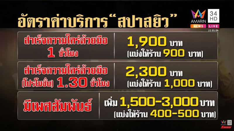 ราคาสปาค้ากาม นศ. 