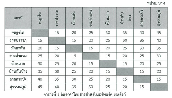 ราคาค่าโดยสาร