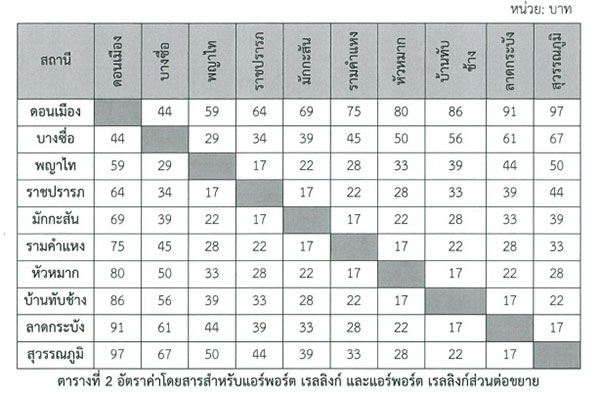 ราคาค่าโดยสาร