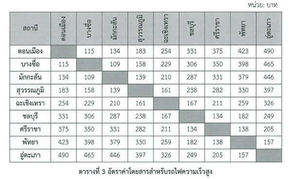 ราคาค่าโดยสาร