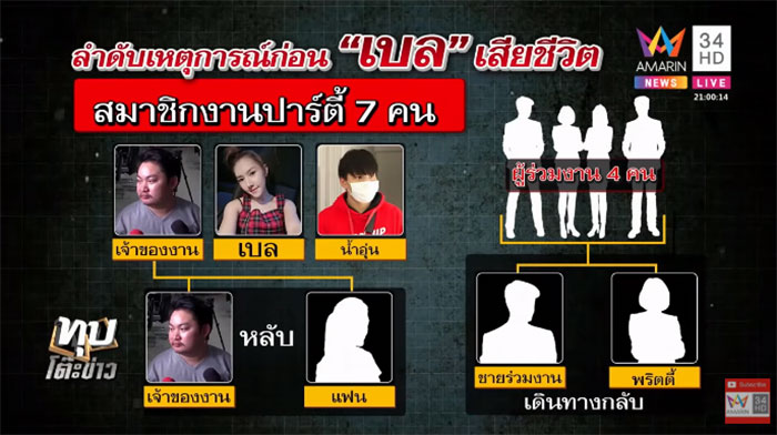 น้ำอุ่น