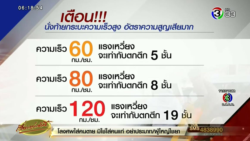 ญาติ 13 นศ.