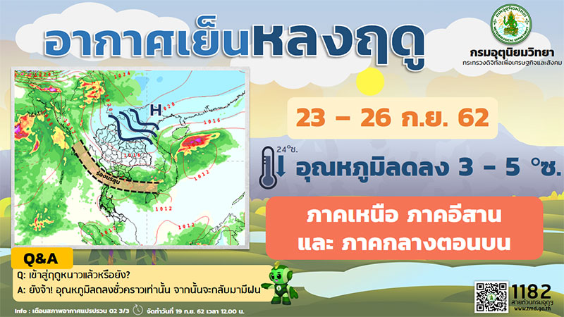 อากาศแปรปรวน