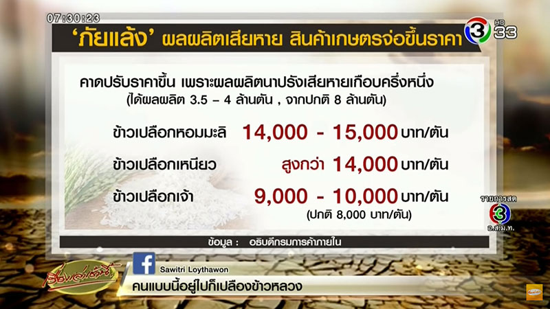 ภัยแล้ง 2563