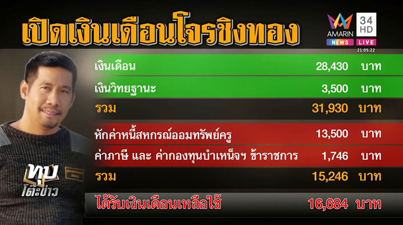 ประสิทธิชัย