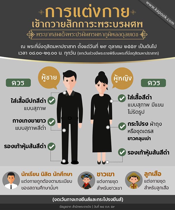 กำหนดการเข้าถวายสักการะเบื้องหน้าพระบรมโกศ