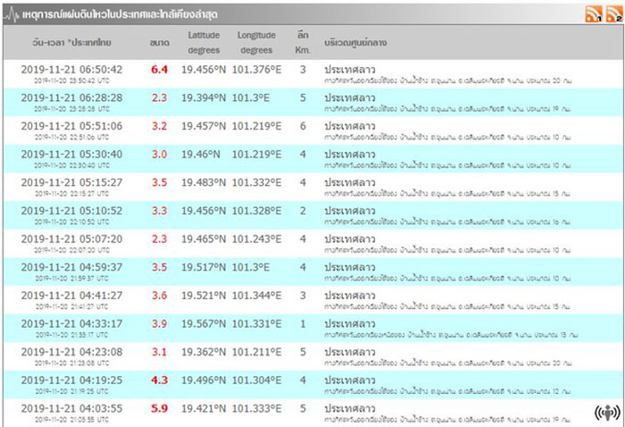 เปิดคลิปกรุงเทพเขย่า