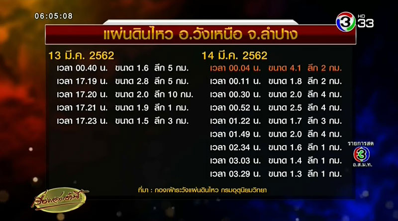 แผ่นดินไหว