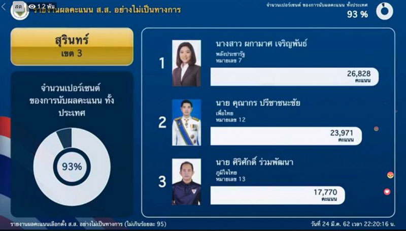 บก.ลายจุด