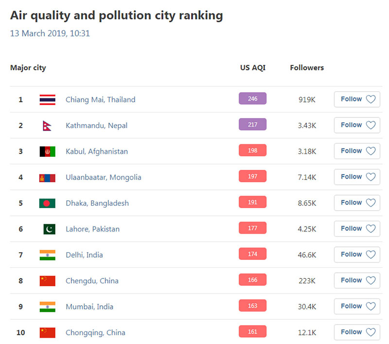 เชียงใหม่