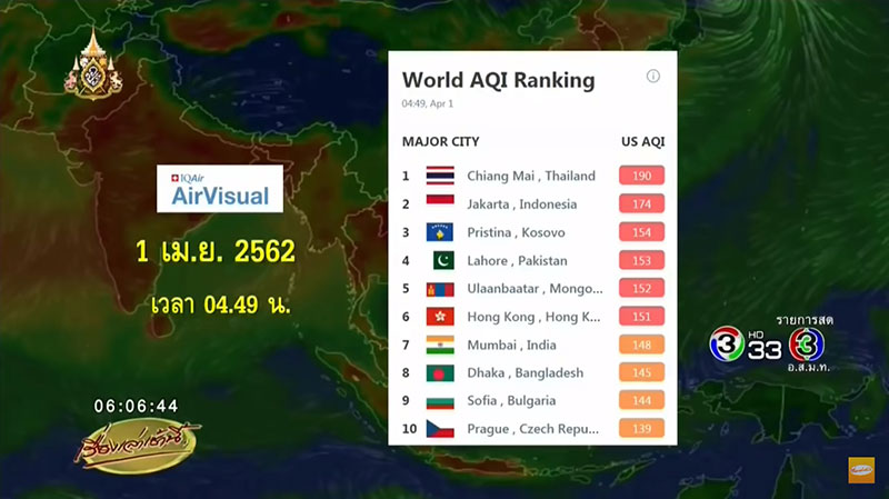 ฝุ่นพิษภาคเหนือวิกฤตยาว