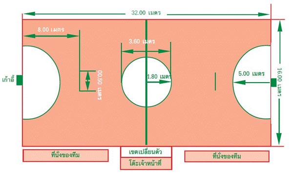 สนาม แชร์บอล