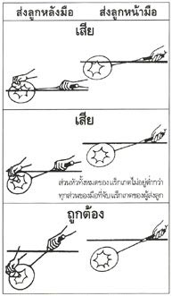 ประวัติแบตมินตัน การส่งลูกหน้ามือ และ ส่งลูกหลังมือ กีฬาแบตมินตัน