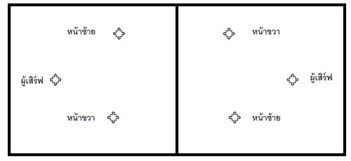 ผู้เล่น