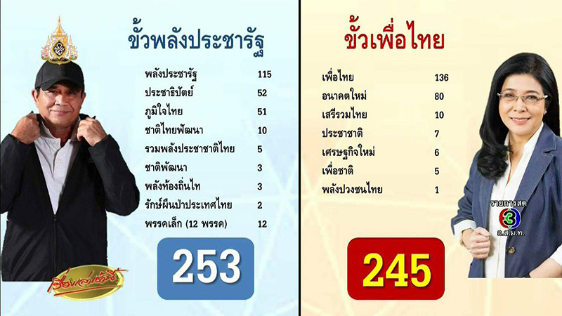 เลือกตั้ง 2562
