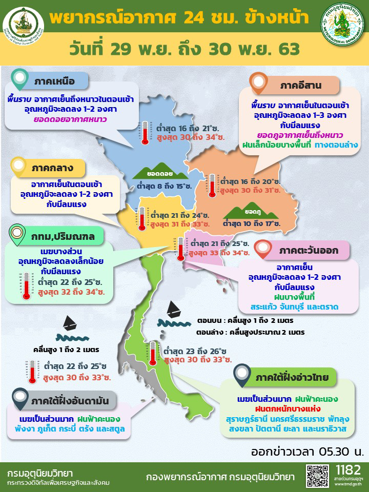 ฝนตกหนัก