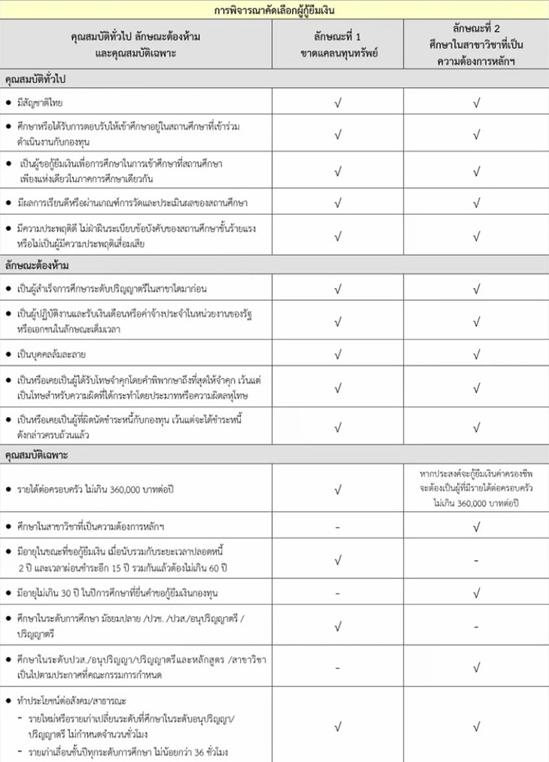 จนทิพย์