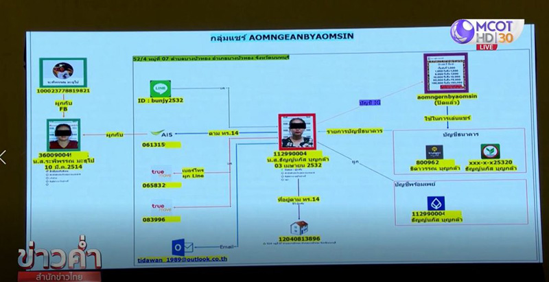 นักเรียนปล้นร้านทอง