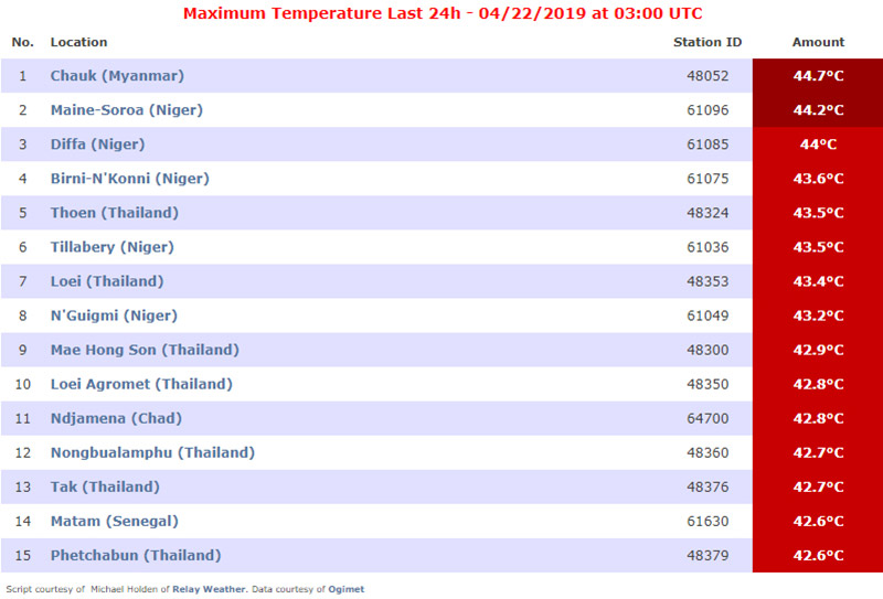 15 เมืองที่ร้อนที่สุดในโลก