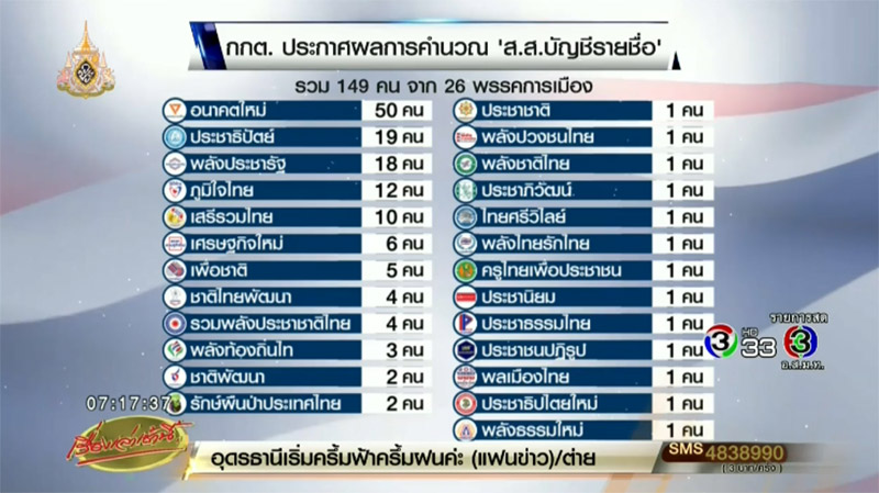 เลือกตั้ง 2562