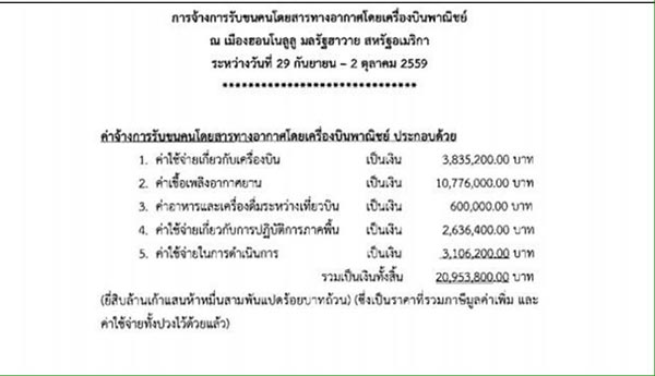 เปิดเอกสาร พล.อ.ประวิทย์ พร้อมคณะ ไปฮาวาย 4 วัน 20 ล้านบาท
