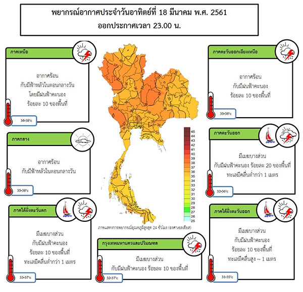 อากาศร้อน