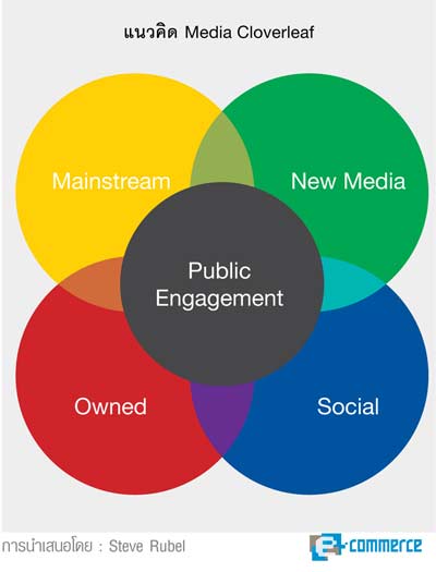 Information Overload ข้อมูลท่วมหัว เอาตัวไม่รอด!