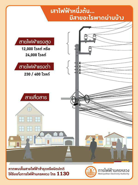 เรื่องน่ารู้...สายอะไรพาดอยู่บนเสาไฟฟ้าบ้าง