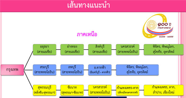วันสงกรานต์ เส้นทางลัด-จุดรถติด วางแผนก่อนเที่ยวสงกรานต์