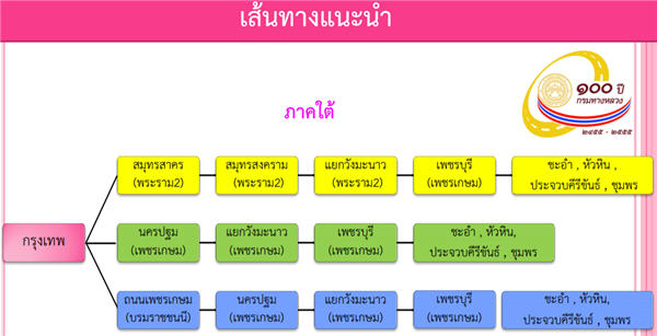 วันสงกรานต์ เส้นทางลัด-จุดรถติด วางแผนก่อนเที่ยวสงกรานต์