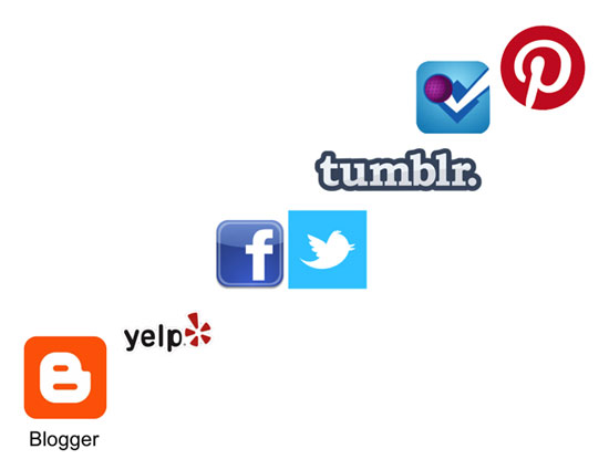 ปักหมุดจุดประกายความคิดด้วย Pinterest 