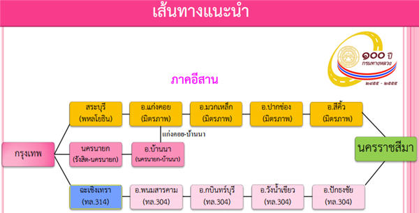 วันสงกรานต์ เส้นทางลัด-จุดรถติด วางแผนก่อนเที่ยวสงกรานต์