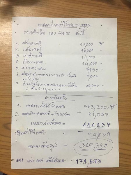 แดง จิตกร