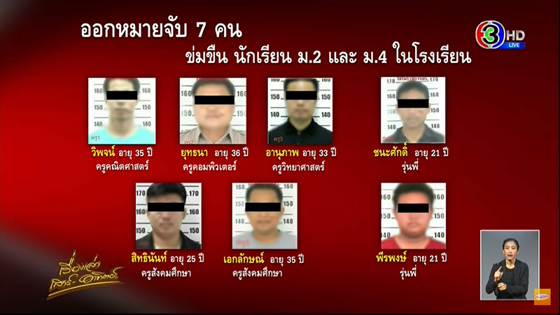 สั่งออกจากราชการ 5 ครูหื่น ขยี้กามเด็ก ม.2 ศิษย์เก่าแฉพฤติกรรม ทำมานานแล้ว