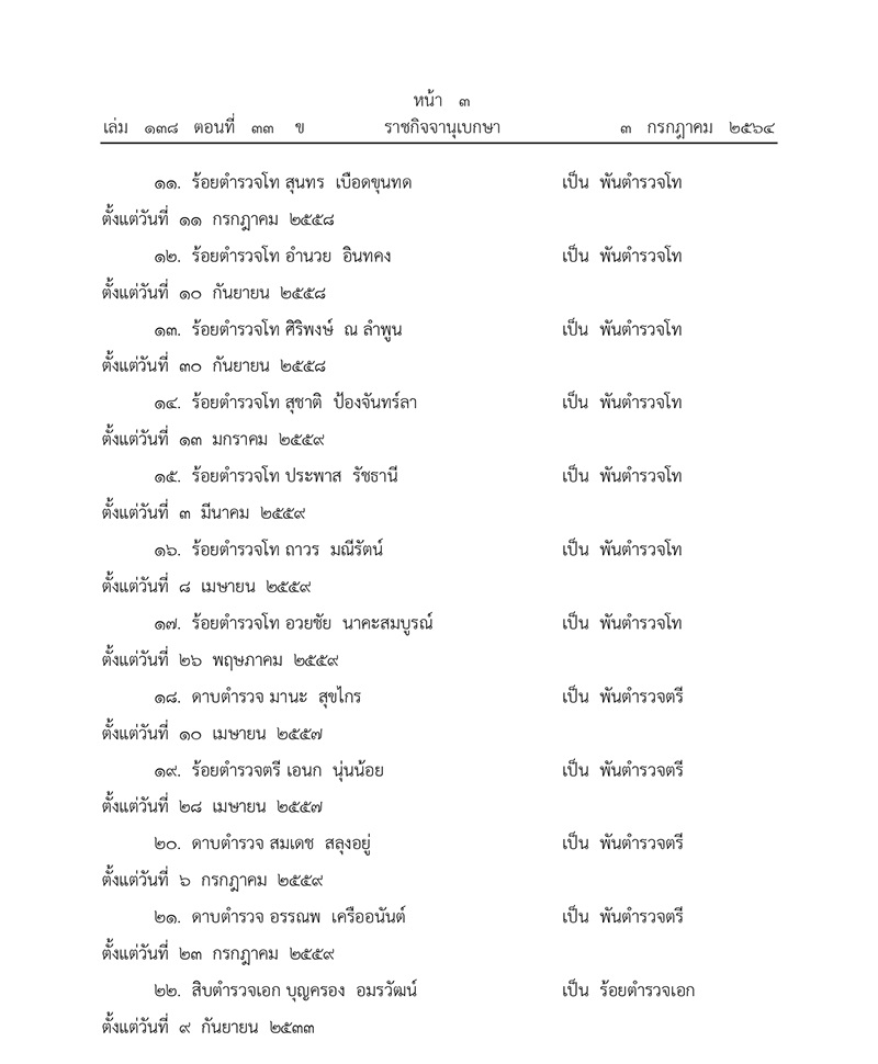 โปรดเกล้าฯ พระราชทานยศ ตร. เป็นกรณีพิเศษ 52 ราย-พบมีชื่อเป็นข่าวดังหลายคน