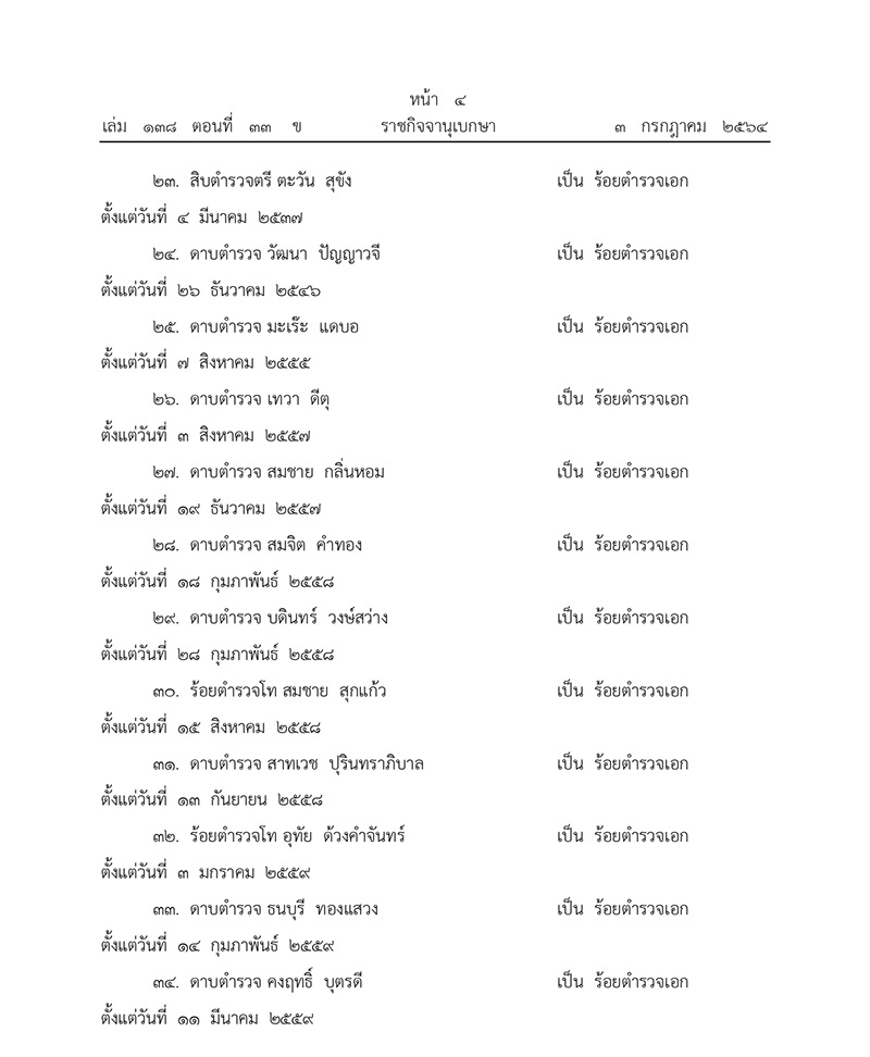 โปรดเกล้าฯ พระราชทานยศ ตร. เป็นกรณีพิเศษ 52 ราย-พบมีชื่อเป็นข่าวดังหลายคน
