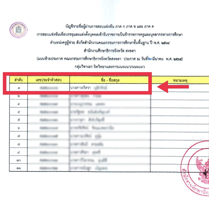 ดราม่า รร. ดัง ประจานครูสาว ให้พ้นสภาพการทำงาน หลังครูสอบบรรจุได้ที่ 1 ปรี๊ดทั้งโซเชียล