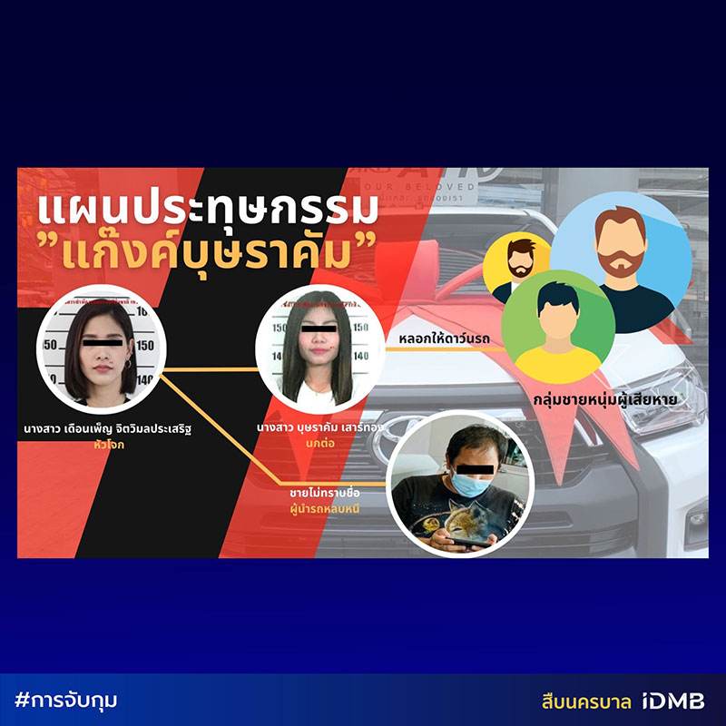 รวบแก๊งบุษราคัม ใช้สาวสวยลวงชายหนุ่มดาวน์รถฟรี ตุ๋นเป็นทีม เหยื่อเพียบ !