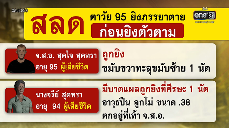 ตาวัย 90 ไม่อยากมีชีวิต หวั่นเป็นภาระลูกหลาน ยิงยายป่วยติดเตียงดับ ก่อนลั่นไกตายตาม