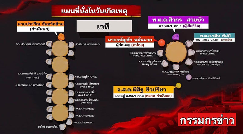 ย้อนคลิปวันเกิด กำนันนก ตำรวจยินดีมากหน้า บางคนหน้าคล้ายระดับ ผกก. กว้างขวางไม่น้อย !