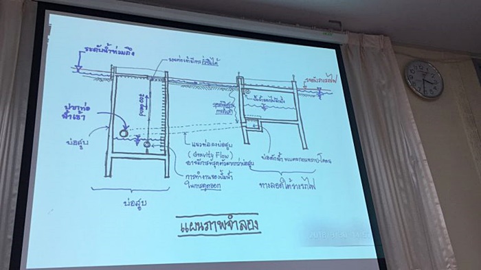 น้ำท่วมอุโมงค์
