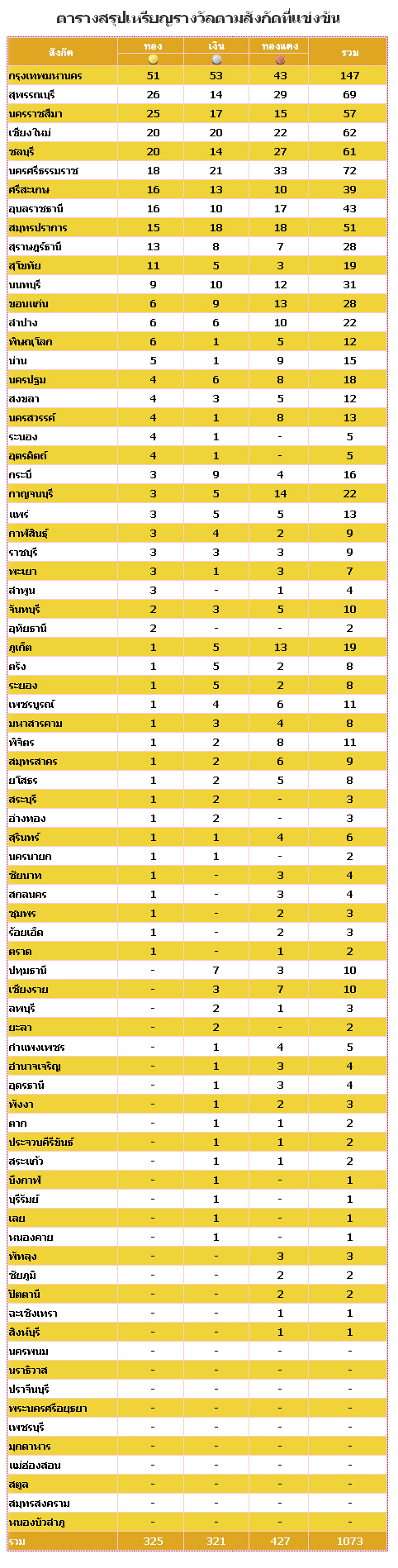 มหาสารคามเกมส์