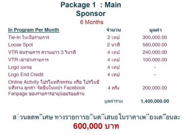 อายุน้อยร้อยล้าน