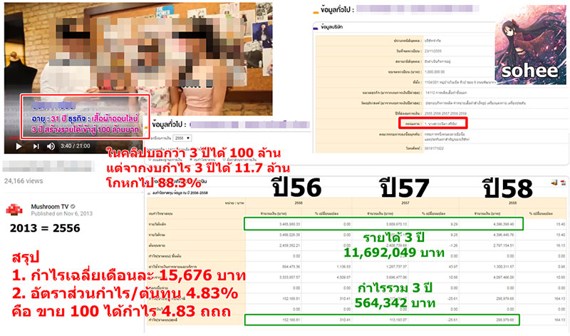 อายุน้อยร้อยล้าน