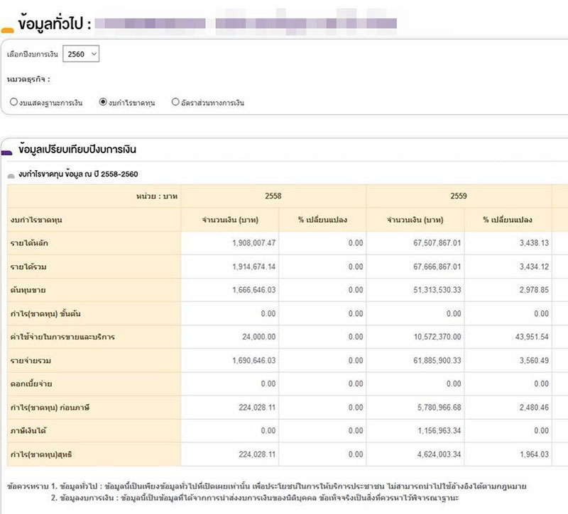 อายุน้อยร้อยล้าน