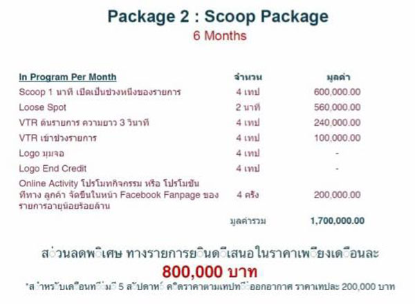 อายุน้อยร้อยล้าน