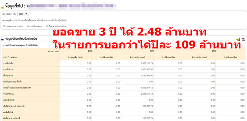 อายุน้อยร้อยล้าน