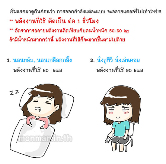 แคลอรี่ในอาหาร