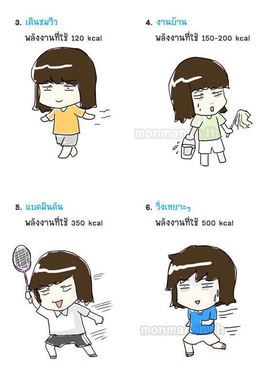 แคลอรี่ในอาหาร
